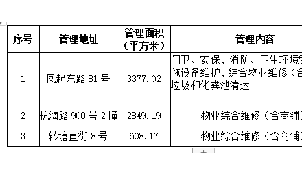 杭州种业集团有限公司物业管理服务公开招标公告