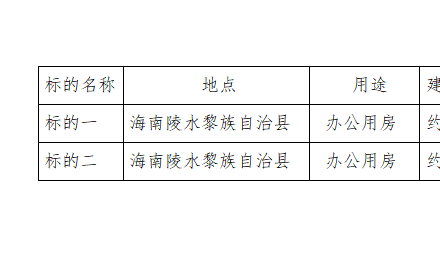 海南杭农科技有限公司选聘房产评估询价机构公告