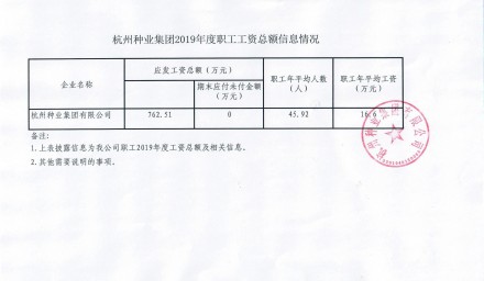 杭州种业集团2019年度职工总额信息情况