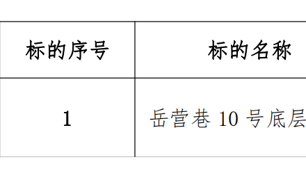 公开招租中标公告