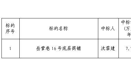 公开招租中标公告