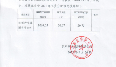 杭州种业集团企业负责人2021年度薪酬信息情况