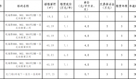 商铺公开招租公告